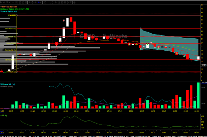 UGRO 03/23/2026 Trapdoor Trader