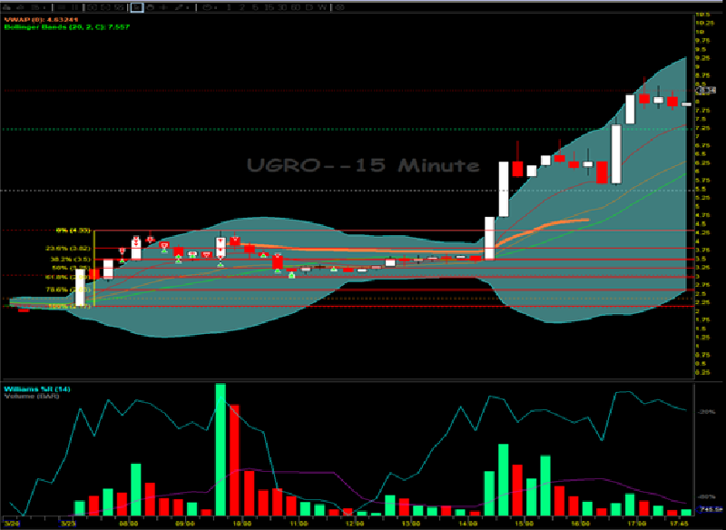 UGRO 03/23/2026 Trapdoor Trader
