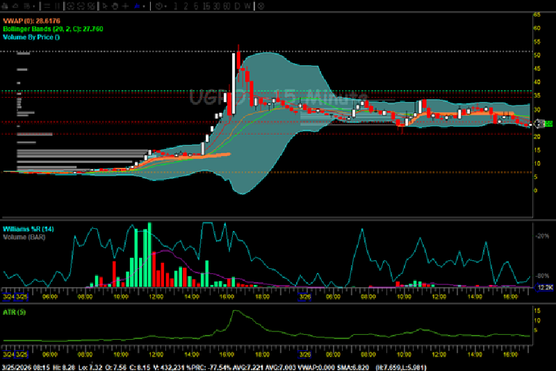 UGRO 03/25/2026 Trapdoor Trader